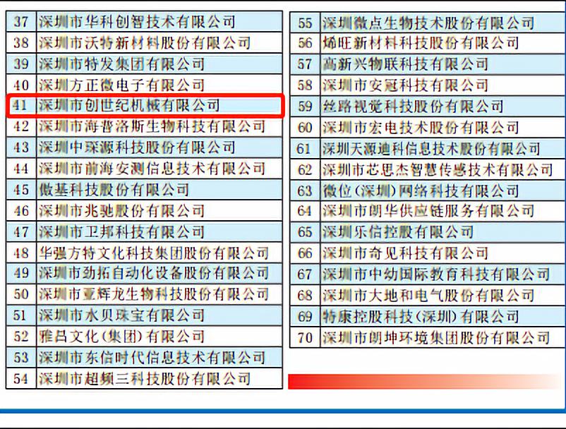 k1体育麻将胡了 位列41位 荣获2019“深圳立异企业70强”