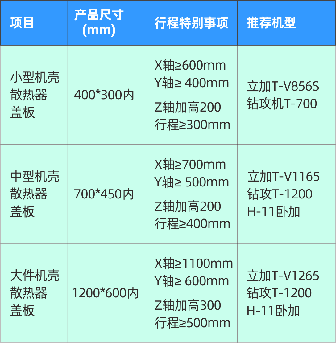 k1体育麻将胡了精机5G加工装备参数