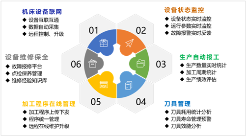 k1体育麻将胡了机床云系统
