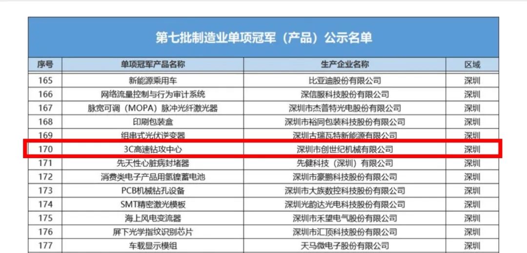 2022112315388773 k1体育麻将胡了(中国集团)官方网站