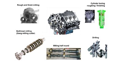 【创世纪小百科】缸体加工秘笈之珩磨工艺，，，，，你相识几多？？？？